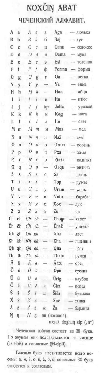 Чеченский язык перевод. Чеченский язык письменность. Ингушский алфавит с транскрипцией. Алфавит чеченского языка для начинающих. Чеченский латинский алфавит.